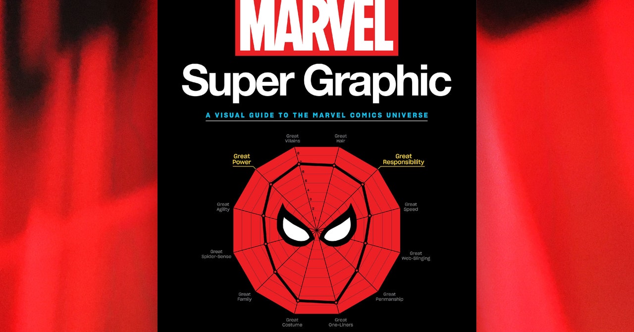 Mapping the Marvel Universe in 6 Very Cool Charts